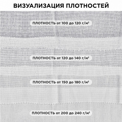 Полотно ВАФЕЛЬНОЕ отбеленное, рулон 0,40х50 м, в пакете, плотность 120 (±10) г/м2, LAIMA, 609572