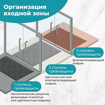 Коврик придверный 60х90 см, ЧЕРНЫЙ пластиковый грязезащитный, толщина 10 мм, "ТРАВКА", PRIMILA (ПРИМИЛА), 701066