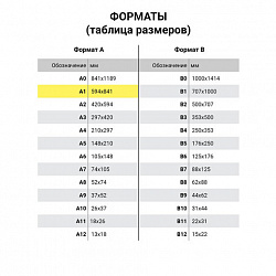 Ватман формат А1 (610х860 мм) ГОЗНАК Краснокамск, плотность 200 г/м2, КОМПЛЕКТ 10 листов, BRAUBERG, 880776