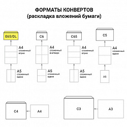 Конверты Е65 110х220мм ПЛОТНЫЕ, отрывная лента, 90г/м2, КОМПЛЕКТ 1000шт внутренняя запечатка, 125136
