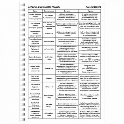 Тетрадь-словарь для записи английских слов А5 48 л., гребень, клетка, BRAUBERG, справка, 403564