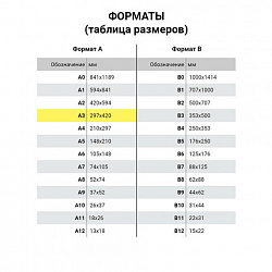 Бумага для акварели БОЛЬШАЯ А3, 20 л., 200 г/м2, 297х420 мм, BRAUBERG, "Берег", 111067